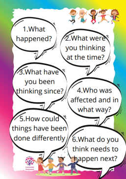 Mash > 3rd / 4th Class > Restorative Practice Questions
